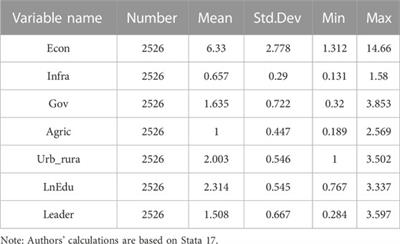 How the rural infrastructure construction drives rural economic development through rural living environment governance—case study of 285 cities in China